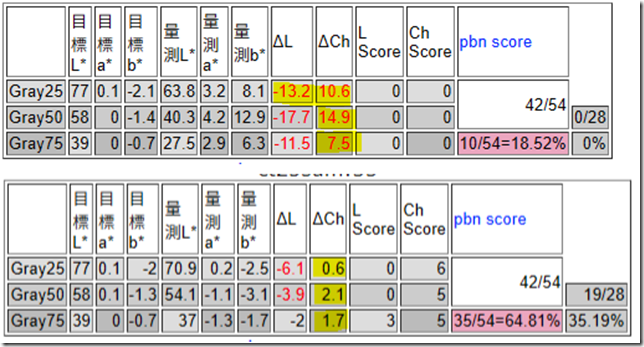 GrayScore